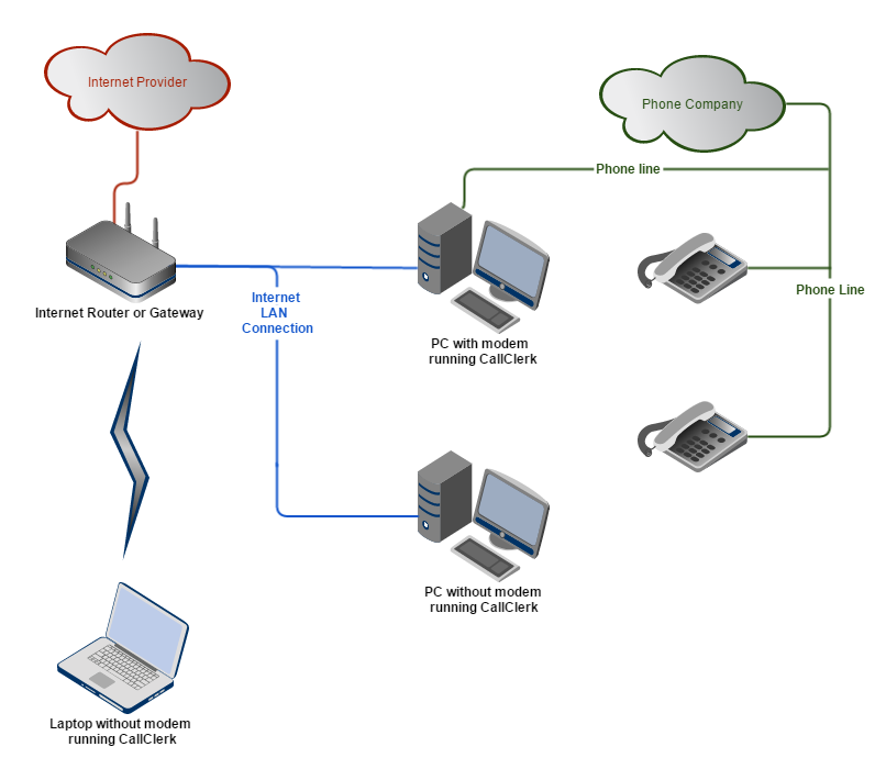 CallClerk - Connection Setup