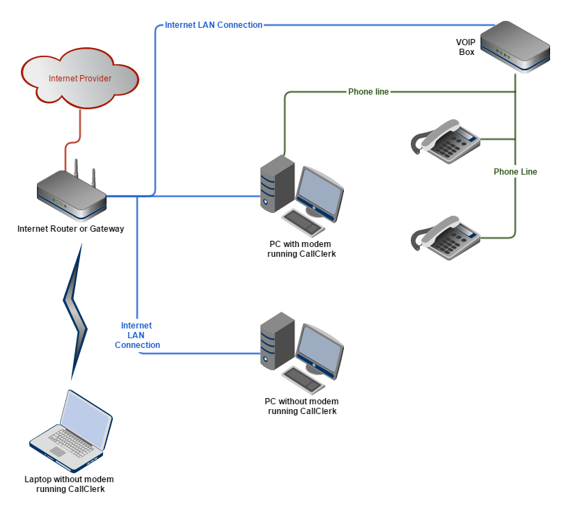 CallClerk - Connection Setup 2