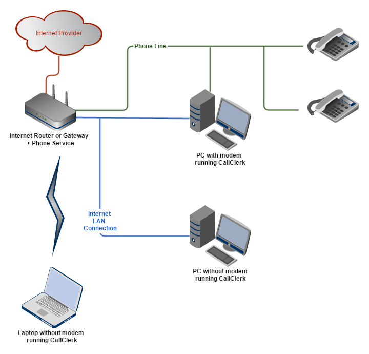 CallClerk - Connection Setup 3